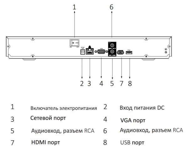 IP-видеорегистратор 8-канальный 4K Smart 1U WizSense Dahua DHI-NVR2208-I2