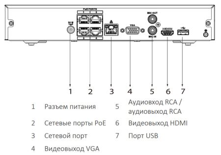 IP-видеорегистратор PoE 4-канальный Dahua DHI-NVR1104HS-P-S3/H