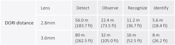 Уличная HD-CVI видеокамера 5Мп Dahua DH-HAC-T2A51P-0280B-S2