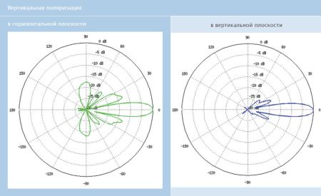 Точка доступа Ubiquiti LiteBeam 5 AC Gen2