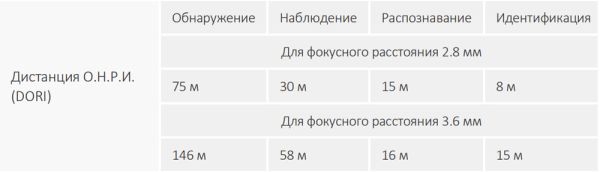 Уличная HD-CVI видеокамера 4K Dahua DH-HAC-HDW1800TLMP-A-0280B Уличная HD-CVI видеокамера 4K Dahua DH-HAC-HDW1800TLMP-A-0280B