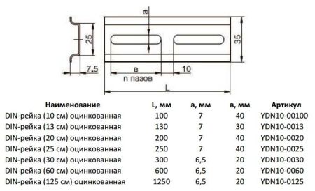 DIN-рейка 30 см оцинкованная YDN10-0030