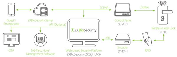Беспроводной замок для гостиниц ZKTeco ZL600 с RFID считывателем Mifare Беспроводной замок для гостиниц ZKTeco ZL600 с RFID считывателем Mifare