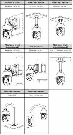 Скоростная PTZ видеокамера 8Мп Dahua DH-SD49825XB-HNR с оптическим 25x увеличением и ИИ