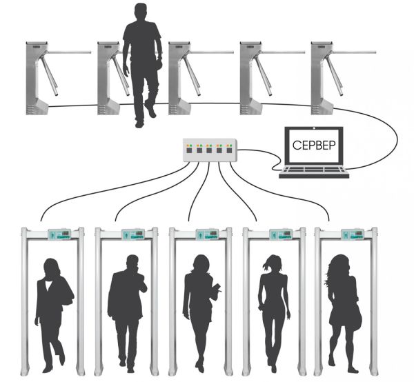 Арочный металлодетектор Блокпост РС Z 1200 MK