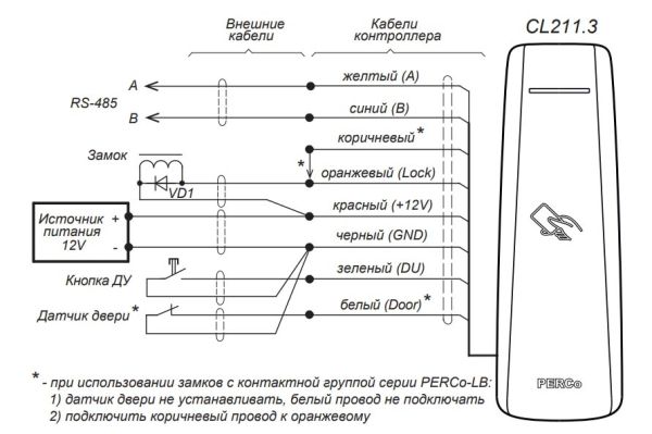 Контроллер замка PERCo CL211.3D со встроенным считывателем EM/HID