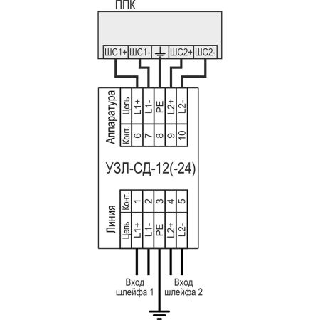 Устройство защиты оборудования в линиях систем сигнализации Тахион УЗЛ-СД-24 Устройство защиты оборудования в линиях систем сигнализации Тахион УЗЛ-СД-24