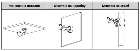 IP-видеокамера уличная 8Мп Dahua DH-IPC-HFW2849SP-S-IL-0360B