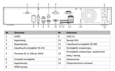 32-канальный сетевой видеорегистратор 12Мп HikVision DS-7932NXI-I4/S(C) с распознаванием лиц