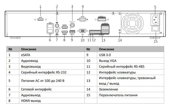 32-канальный сетевой видеорегистратор 12Мп HikVision DS-7932NXI-I4/S(C) с распознаванием лиц