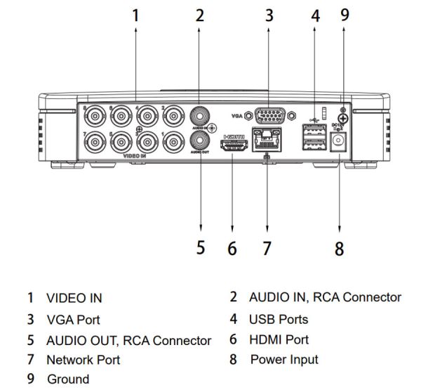 8-канальный HDCVI-видеорегистратор Dahua DH-XVR4108C-I