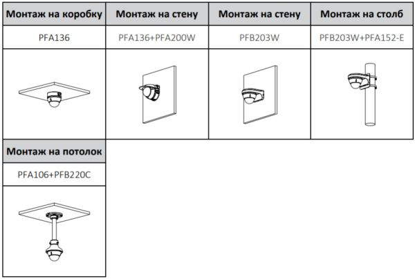 IP-видеокамера уличная 2Мп Dahua DH-IPC-HDBW3249EP-AS-NI-0360B