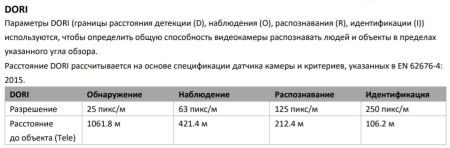 Уличная скоростная поворотная IP-камера PTZ 2Мп HiWatch PTZ-Y3220I-D (4.7-94 мм) c x20 оптическим зумом