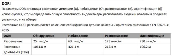 Уличная скоростная поворотная IP-камера PTZ 2Мп HiWatch PTZ-Y3220I-D (4.7-94 мм) c x20 оптическим зумом Уличная скоростная поворотная IP-камера PTZ 2Мп HiWatch PTZ-Y3220I-D (4.7-94 мм) c x20 оптическим зумом