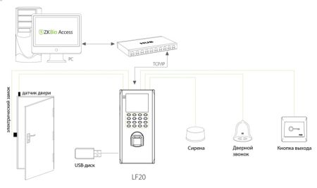 Биометрический терминал учёта рабочего времени LF20 [EM] со сканером отпечатков пальцев