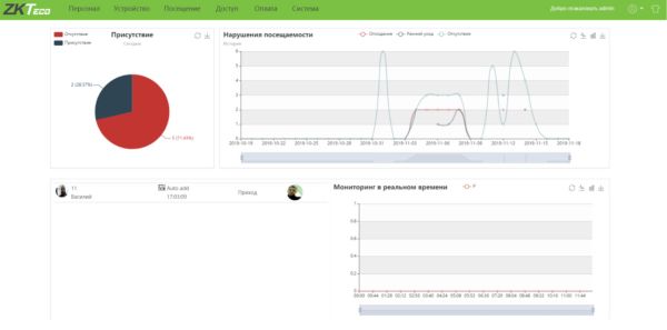 Программное обеспечение для учета рабочего времени ZKBioTime (ZKBT-APP-P2-5K) на 5000 приложений