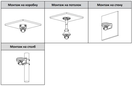 IP-видеокамера 2Мп Dahua DH-IPC-HDW1230T1P-0280B-S6 IP-видеокамера 2Мп Dahua DH-IPC-HDW1230T1P-0280B-S6