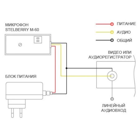 Высокочувствительный активный микрофон Stelberry M-60 с отключаемой АРУ