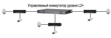 Неуправляемый 4-портовый PoE коммутатор Dahua DH-PFS3106-4ET-60
