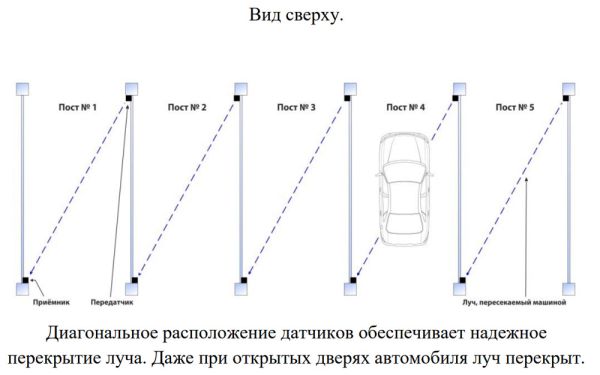 Герметичный оптодатчик Инфопаркинг ФГП-2 с подогревом (комплект приемник и передатчик)