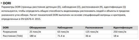 Уличная скоростная поворотная IP-камера PTZ 4Мп HiWatch PTZ-N3A404I-D(B) (2.8-12 мм) c x4 оптическим зумом