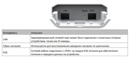 Беспроводной Wi-Fi мост HikVision DS-3WF02C-5N/O