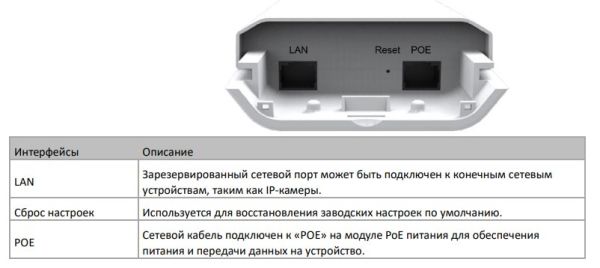Беспроводной Wi-Fi мост HikVision DS-3WF02C-5N/O