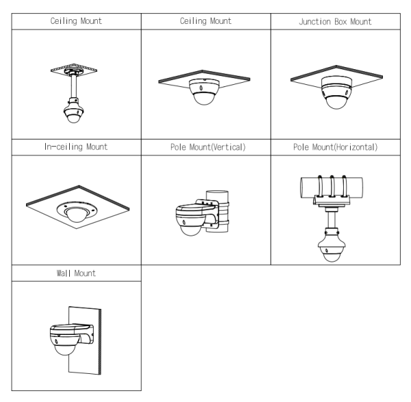 Скоростная сетевая PTZ видеокамера 2Мп Dahua DH-SD22204DB-GNY c оптическим 4x увеличением