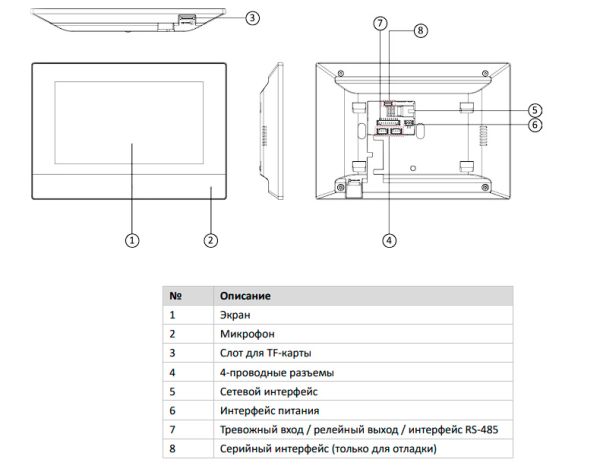Гибридный IP-видеодомофон с 7″ дисплеем HiWatch VDP-H3212WB Гибридный IP-видеодомофон с 7″ дисплеем HiWatch VDP-H3212WB