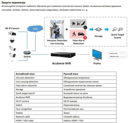 16-канальный сетевой видеорегистратор HikVision DS-7716NXI-I4/S(C) с AcuSense