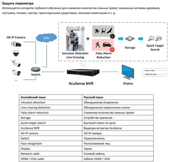 16-канальный сетевой видеорегистратор HikVision DS-7716NXI-I4/S(C) с AcuSense 16-канальный сетевой видеорегистратор HikVision DS-7716NXI-I4/S(C) с AcuSense