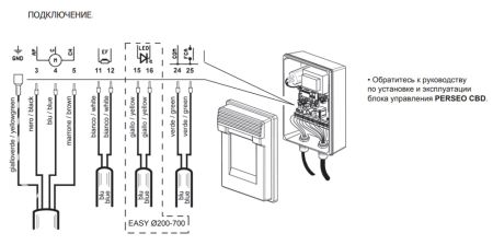 Электромеханический боллард BFT EASY 115/500 без подсветки