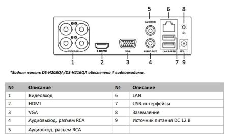Видеорегистратор мультиформатный 4-канальный HiWatch DS-H204QA c технологией AoC