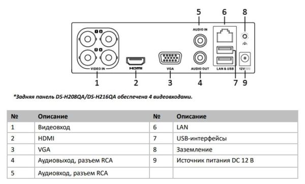 Видеорегистратор мультиформатный 4-канальный HiWatch DS-H204QA c технологией AoC