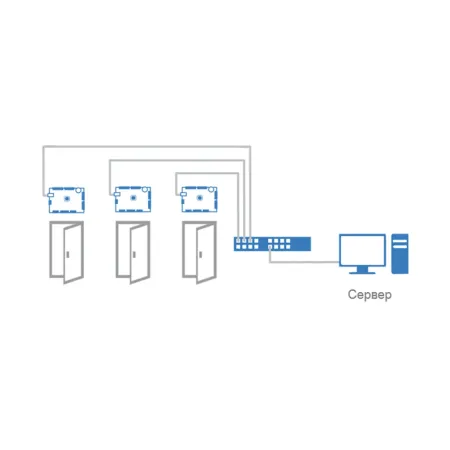 Плата сетевого IP-контроллера ProxWay PW-400 mod.23 Плата сетевого IP-контроллера ProxWay PW-400 mod.23
