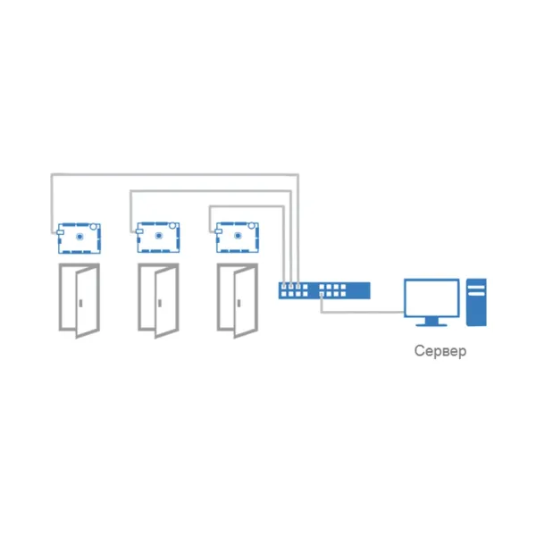 Плата сетевого IP-контроллера ProxWay PW-400 mod.23