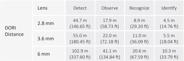 Уличная HD-CVI видеокамера 2Мп Dahua DH-HAC-B2A21P-0280B Уличная HD-CVI видеокамера 2Мп Dahua DH-HAC-B2A21P-0280B