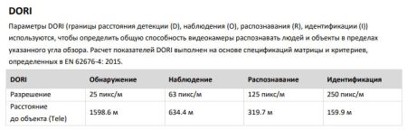 Скоростная поворотная IP-камера 2Мп HikVision DS-2DF5225X-AE3(T3) с алгоритмом Deep learning