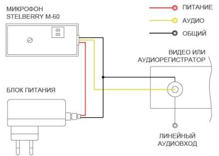 Высокочувствительный активный микрофон Stelberry M-10 с постоянным коэффициентом усиления