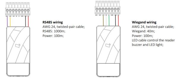 Считыватель Dahua DHI-ASR1200E карт Mifare, IP66