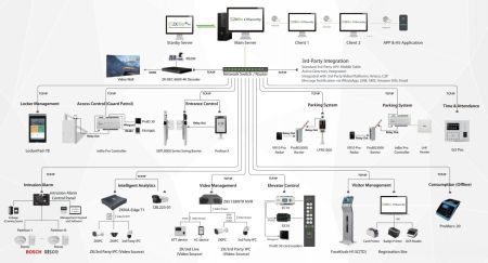Программное обеспечение ZKBioCVSecurity Программное обеспечение ZKBioCVSecurity