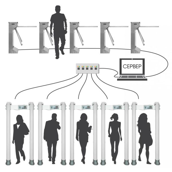 Арочный металлодетектор уличный Блокпост РС X 400 MK
