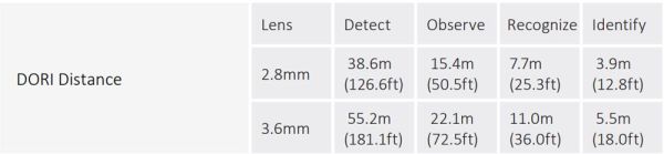 Уличная HD-CVI видеокамера Full-color Starlight 2Мп Dahua DH-HAC-HFW1239TP-A-LED-0280B-S2 Уличная HD-CVI видеокамера Full-color Starlight 2Мп Dahua DH-HAC-HFW1239TP-A-LED-0280B-S2