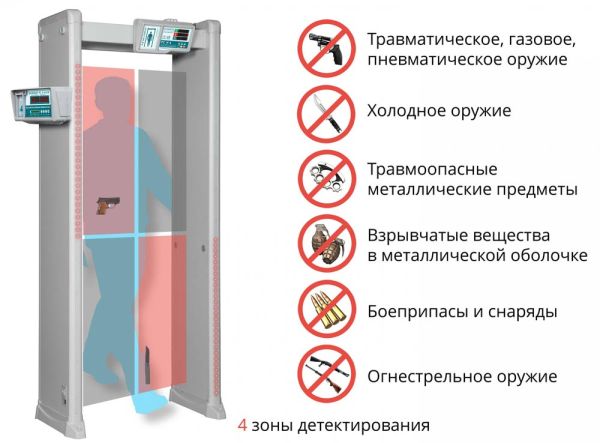 Арочный металлодетектор Блокпост РС И 4 с измерением температуры тела