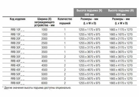Блокиратор дорожный гидравлический RRB 600 (RRB-15F60) усиленный K8, длина 1500 мм