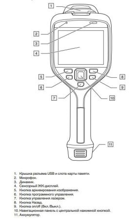 Тепловизор Flir E85 (18мм)