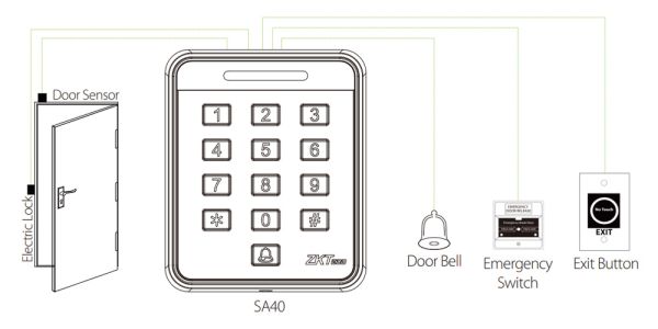 Автономный считыватель ZKTeco SA40W[IC] с кодовой клавиатурой