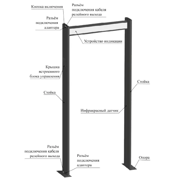 Металлодетектор СКИЗЭЛ Фракталь-800 арочный, магнитометрический