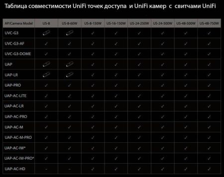 Коммутатор Ubiquiti UniFi Switch 8-60W