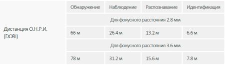IP-видеокамера уличная Full-color 4Мп Dahua DH-IPC-HFW3449T1P-AS-PV-0280B-S4 с ИИ